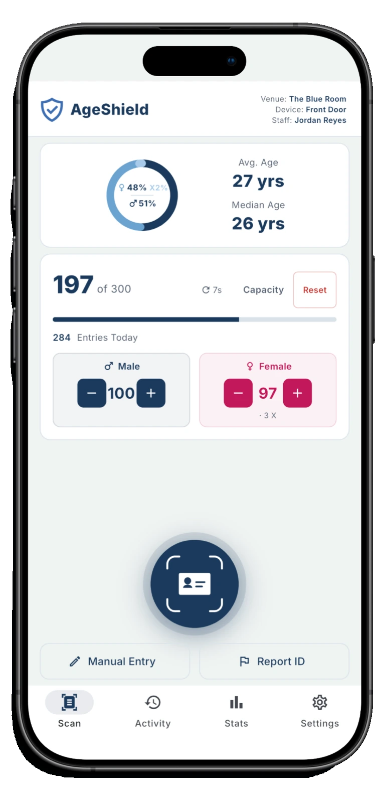 The AgeShield scan screen with tonight's capacity count, the age and gender split, and the scan button